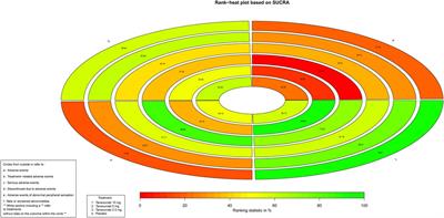 Clinical Outcomes of Tanezumab With <mark class="highlighted">Different Dosages</mark> for Patient With Osteoarthritis: Network Meta-Analysis